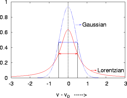 \includegraphics{broadening.eps}