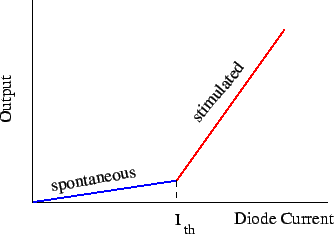 \includegraphics{laser23.eps}