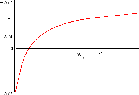 \includegraphics{laser7g.eps}