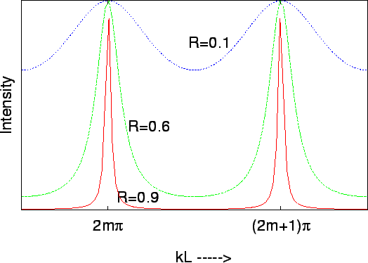 \includegraphics{Airy.eps}
