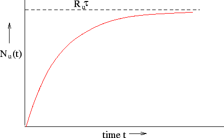 \includegraphics{gain1.eps}