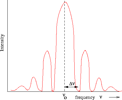 \includegraphics{temporal.eps}