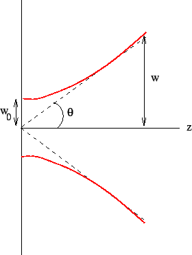 \includegraphics{gaussian.eps}