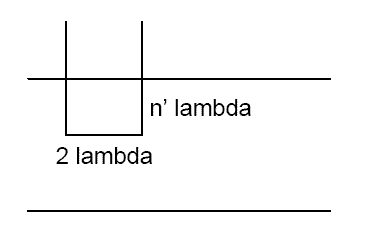 lambda
