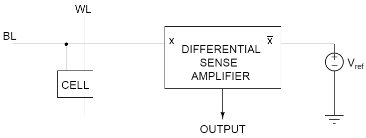 singletodifferential