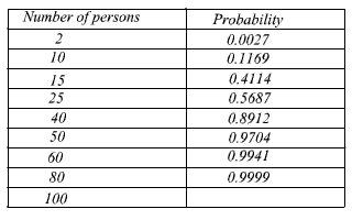 Counting Table Probability Probability and Random Processes (Web Course), IIT Guwahati