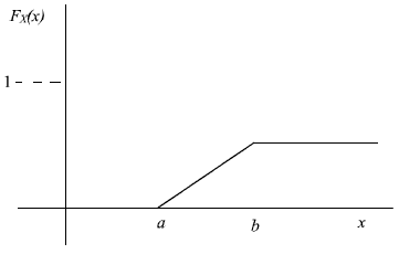 Probability and Random Processes (Web Course), IIT Guwahati