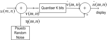 Power System Analysis