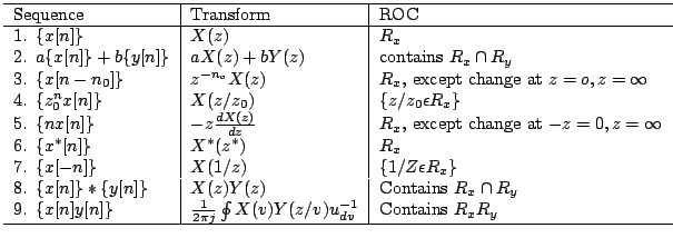$\displaystyle \begin{tabular}{l\vert l\vert l}
\hline
Sequence & Transform & ...
...j}\oint X(v)Y(z/v)u^{-1}_{dv}$&Contains
$R_{x}R_{y}$\\
\hline
\end{tabular}$