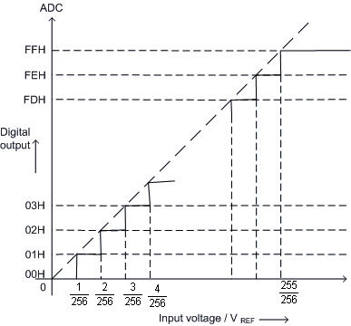 Digital Computer Output Graph Text_Template