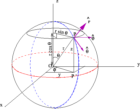 \includegraphics{fig1.11.eps}