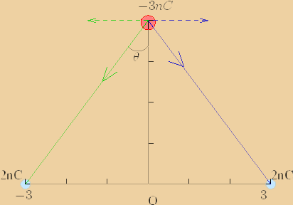 \begin{center}\vbox{\input{fig6.pstex_t} }\end{center}