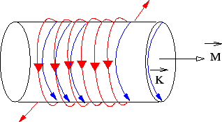 \includegraphics{fig3.53.eps}