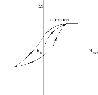 \includegraphics{fig3.55.eps}