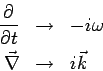 \begin{eqnarray*} \frac{\partial}{\partial t} &\rightarrow& -i\omega\\ \vec\nabla &\rightarrow& i\vec k \end{eqnarray*}
