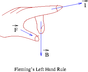 \includegraphics{fig3.8.eps}