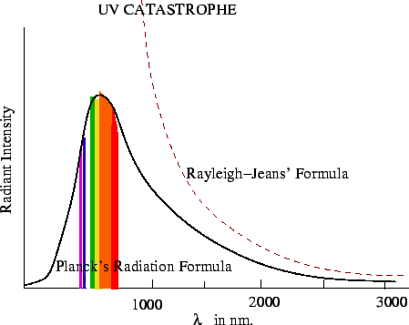 \includegraphics{fig4.1.eps}