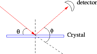 \includegraphics{fig4.15.eps}