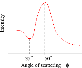 \includegraphics{fig4.16.eps}