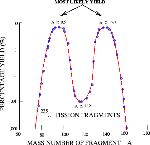 \includegraphics{fig4.38.eps}