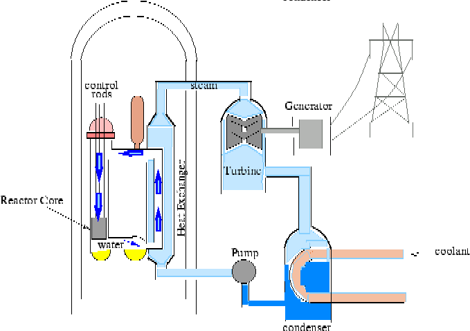 \includegraphics{fig4.39.eps}