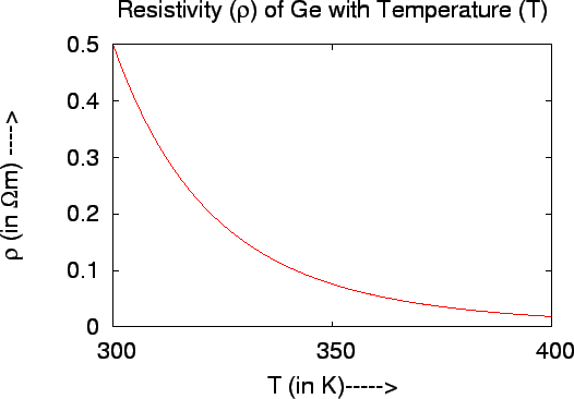 \includegraphics[width=\textwidth]{resistivity1.eps}