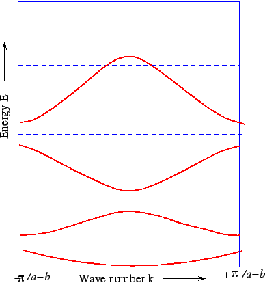 \includegraphics{fig5.11.eps}