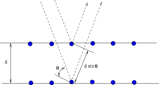 \includegraphics{bragg.eps}