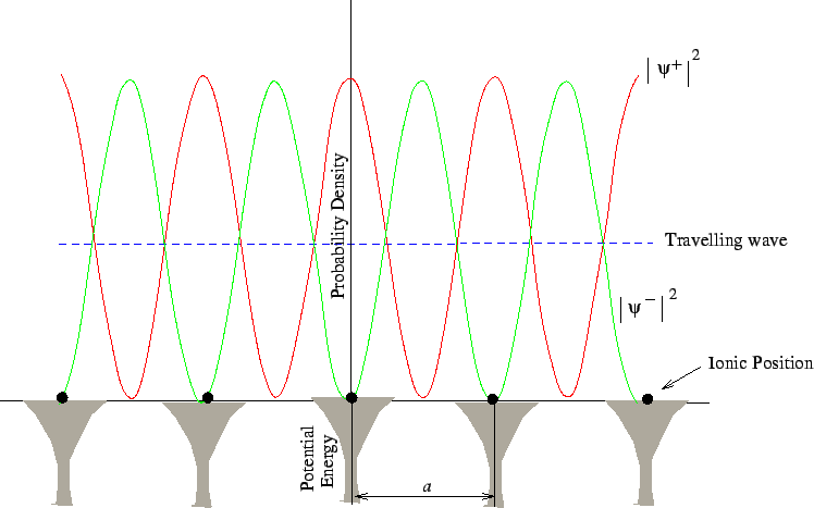 \includegraphics{gap.eps}