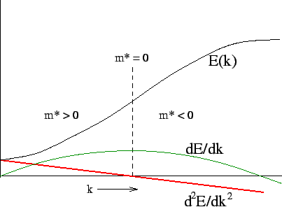 \includegraphics{fig5.16.eps}