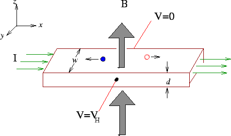 \includegraphics{Hall.eps}