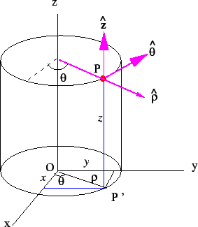 \includegraphics{fig1.7.eps}