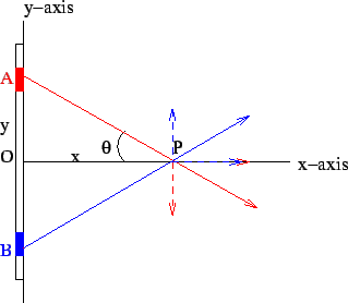 \includegraphics{fig6A.eps}