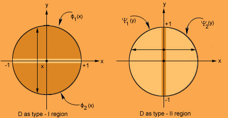 Region Disc Text_Template