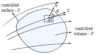 Engg. Physics (Web Course), IIT Guwahati