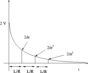 \includegraphics[width=3.0in]{lec5figs/6.eps}