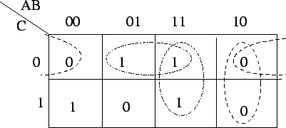 \includegraphics[width=3.5in]{lec15figs/kmap.eps}