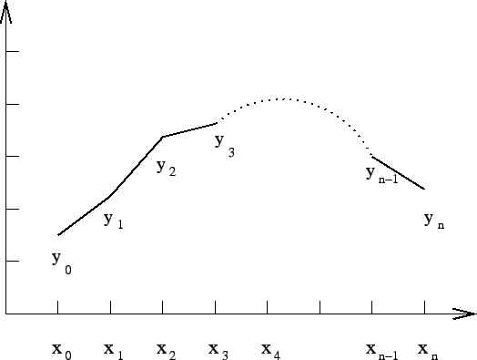 \includegraphics[scale=1]{approx.eps}