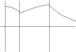 \includegraphics[scale=0.5]{piecewise.eps}