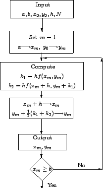 \includegraphics[scale=.7]{flowchart_3.eps}