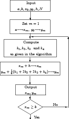 \includegraphics[scale=.7]{flowchart_4.eps}